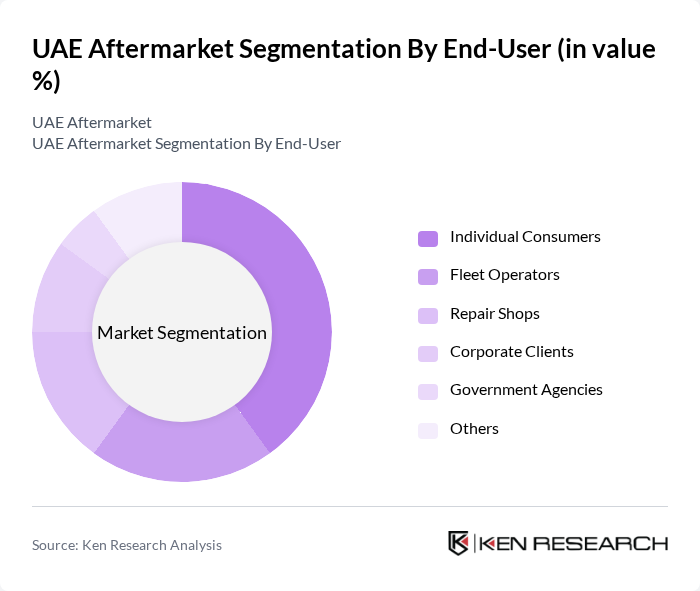 UAE Aftermarket segmentation by End-User.