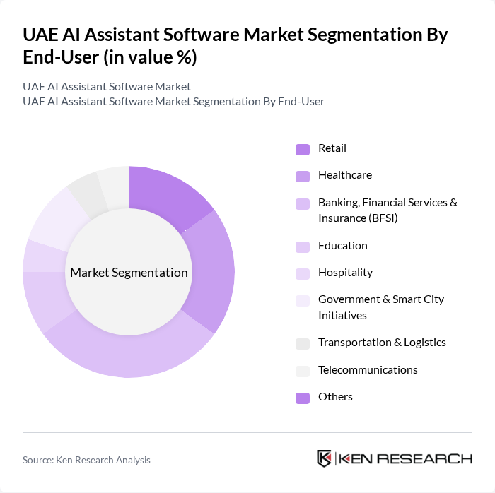 UAE AI Assistant Software Market segmentation by End-User.