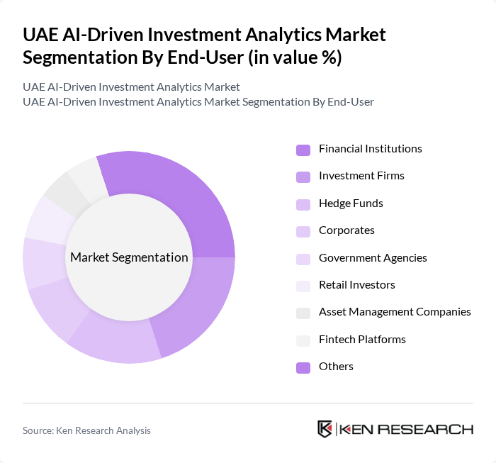 UAE AI-Driven Investment Analytics Market segmentation by End-User.