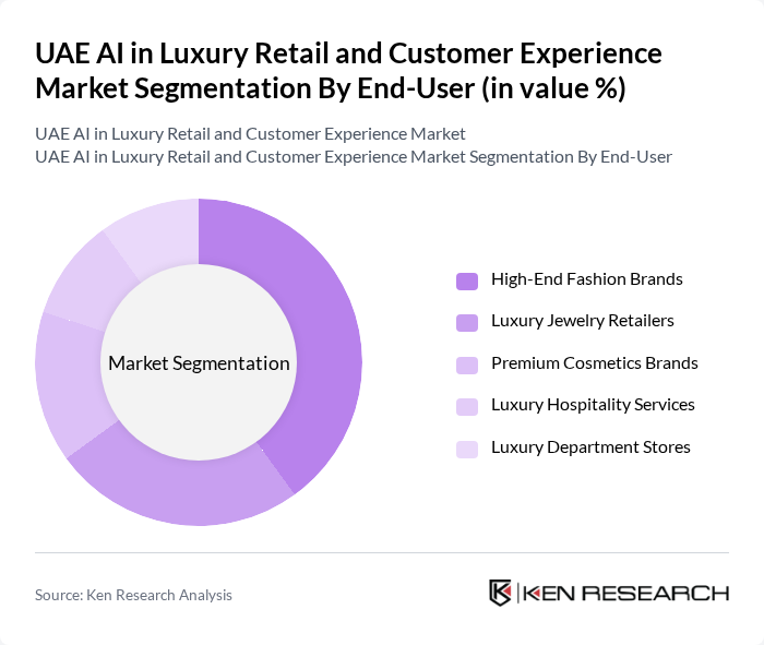 UAE AI in Luxury Retail and Customer Experience Market segmentation by End-User.