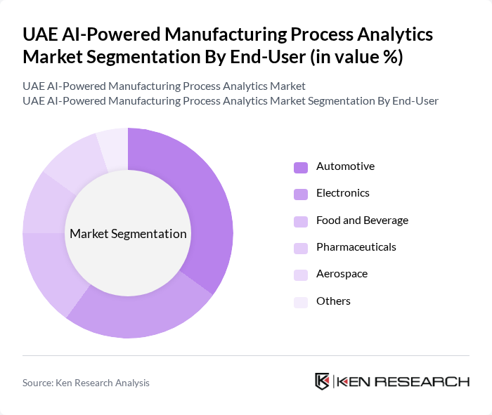 UAE AI-Powered Manufacturing Process Analytics Market segmentation by End-User. UAE AI-Powered Manufacturing Process Analytics Market segmentation by End-User.