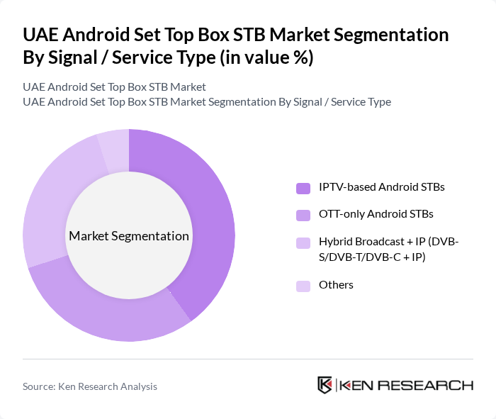 UAE Android Set Top Box STB Market segmentation by Signal / Service Type.