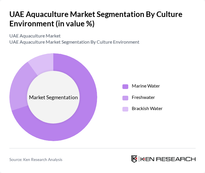 UAE Aquaculture Market segmentation by Culture Environment.
