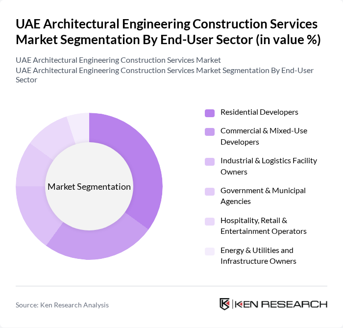 UAE Architectural Engineering Construction Services Market segmentation by End-User Sector.