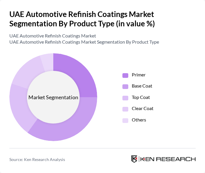 UAE Automotive Refinish Coatings Market segmentation by Product Type.