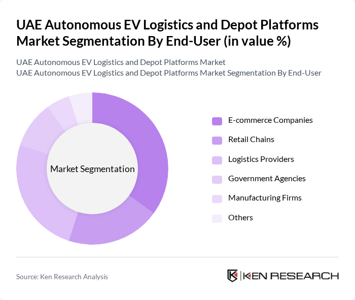 UAE Autonomous EV Logistics and Depot Platforms Market segmentation by End-User. UAE Autonomous EV Logistics and Depot Platforms Market segmentation by End-User.