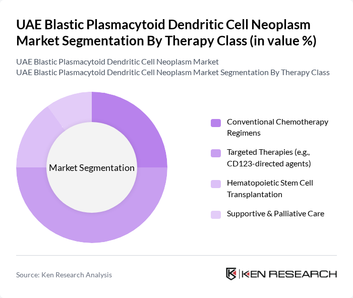 UAE Blastic Plasmacytoid Dendritic Cell Neoplasm Market segmentation by Therapy Class. UAE Blastic Plasmacytoid Dendritic Cell Neoplasm Market segmentation by Therapy Class.