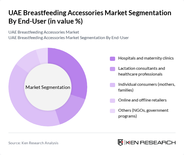 UAE Breastfeeding Accessories Market segmentation by End-User. UAE Breastfeeding Accessories Market segmentation by End-User.