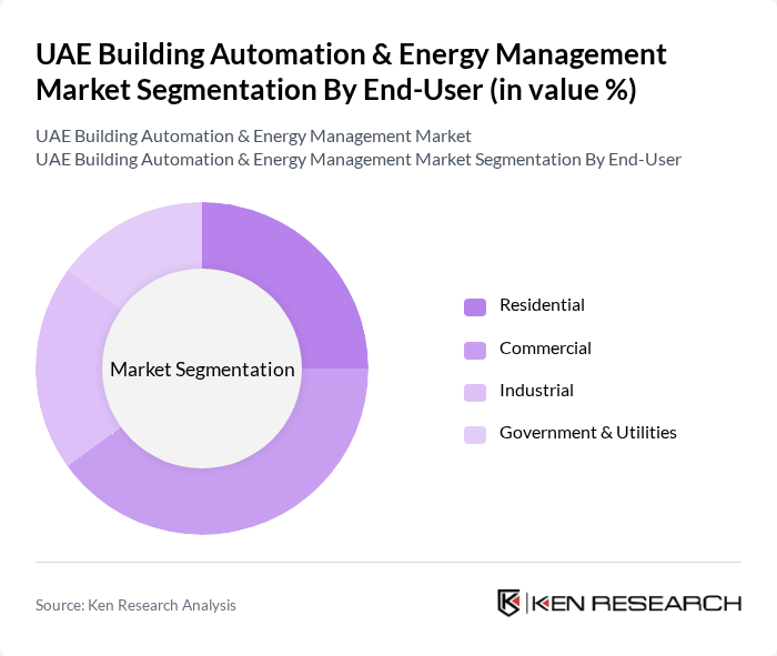 UAE Building Automation & Energy Management Market segmentation by End-User.