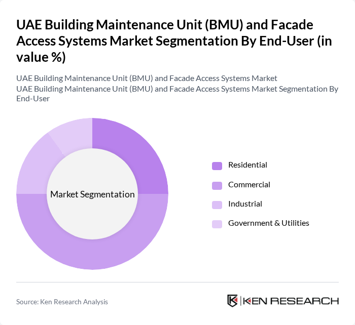 UAE Building Maintenance Unit (BMU) and Facade Access Systems Market segmentation by End-User.