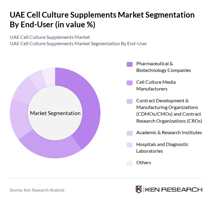 UAE Cell Culture Supplements Market segmentation by End-User. UAE Cell Culture Supplements Market segmentation by End-User.