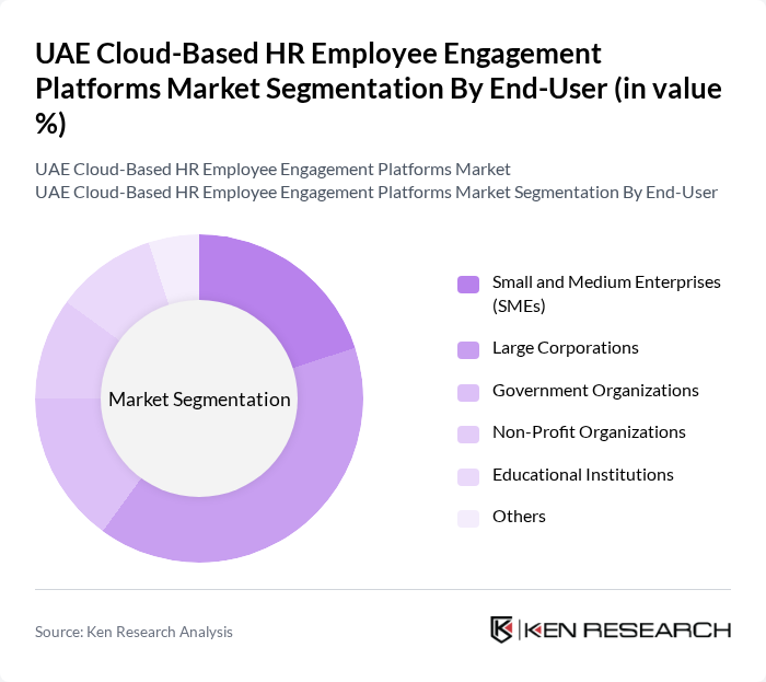 UAE Cloud-Based HR Employee Engagement Platforms Market segmentation by End-User.