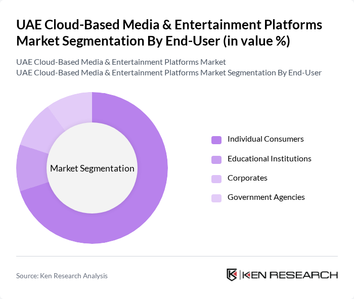 UAE Cloud-Based Media & Entertainment Platforms Market segmentation by End-User.