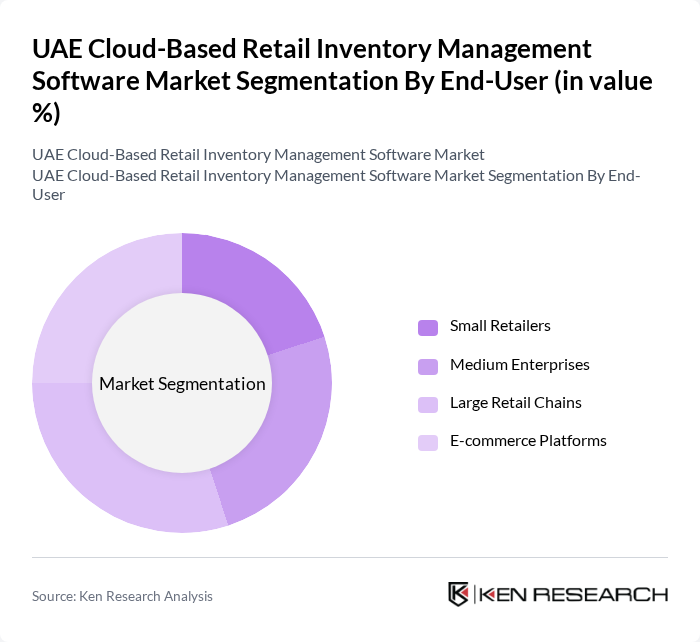 UAE Cloud-Based Retail Inventory Management Software Market segmentation by End-User. UAE Cloud-Based Retail Inventory Management Software Market segmentation by End-User.