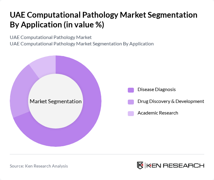 UAE Computational Pathology Market segmentation by Application. UAE Computational Pathology Market segmentation by Application.