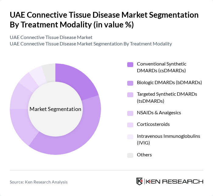 UAE Connective Tissue Disease Market segmentation by Treatment Modality. UAE Connective Tissue Disease Market segmentation by Treatment Modality.