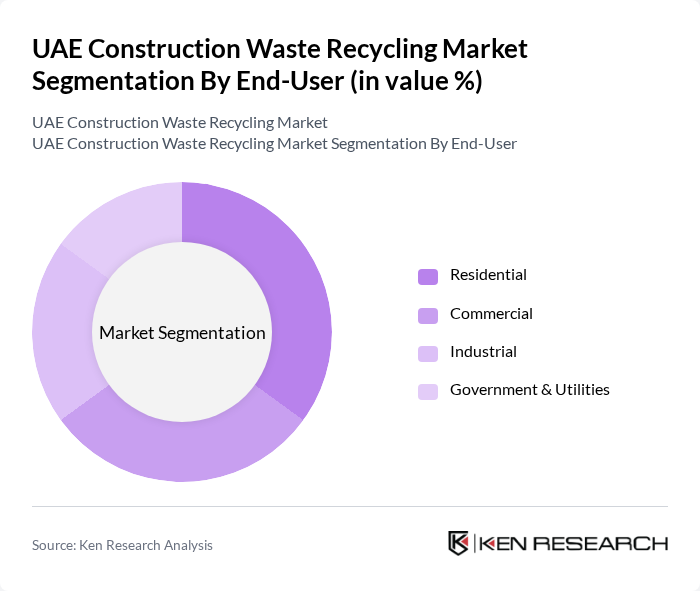 UAE Construction Waste Recycling Market segmentation by End-User.