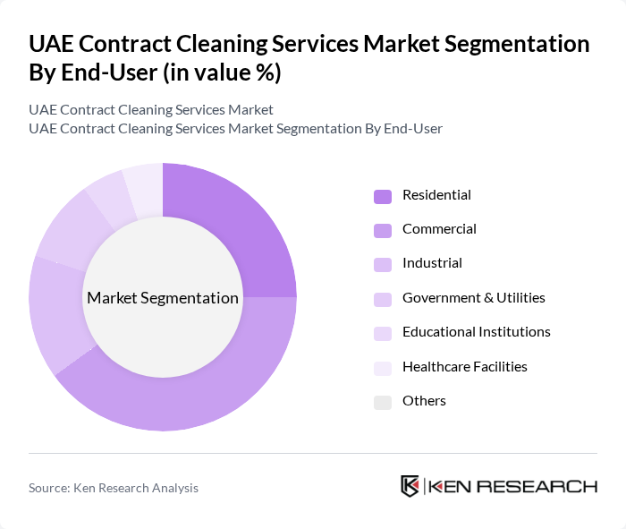 UAE Contract Cleaning Services Market segmentation by End-User. UAE Contract Cleaning Services Market segmentation by End-User.
