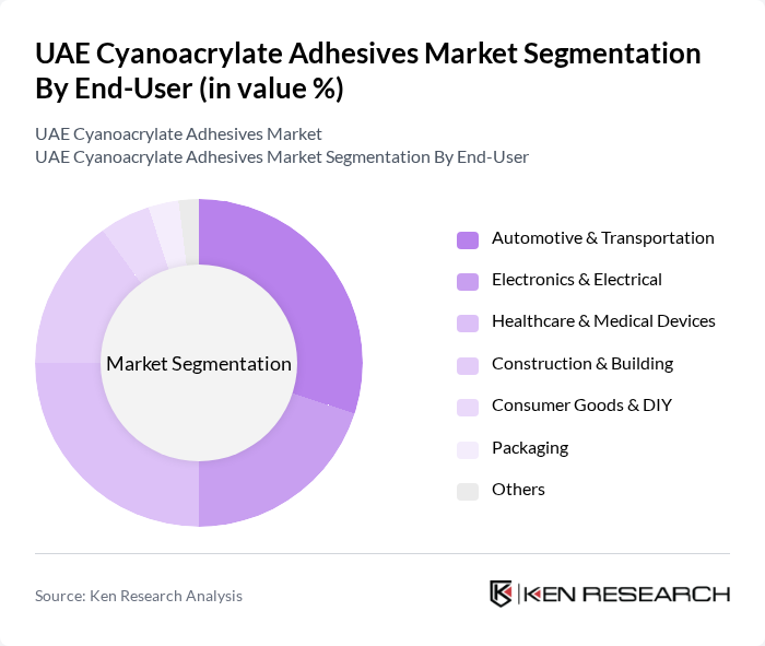 UAE Cyanoacrylate Adhesives Market segmentation by End-User.