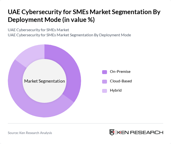 UAE Cybersecurity for SMEs Market segmentation by Deployment Mode.