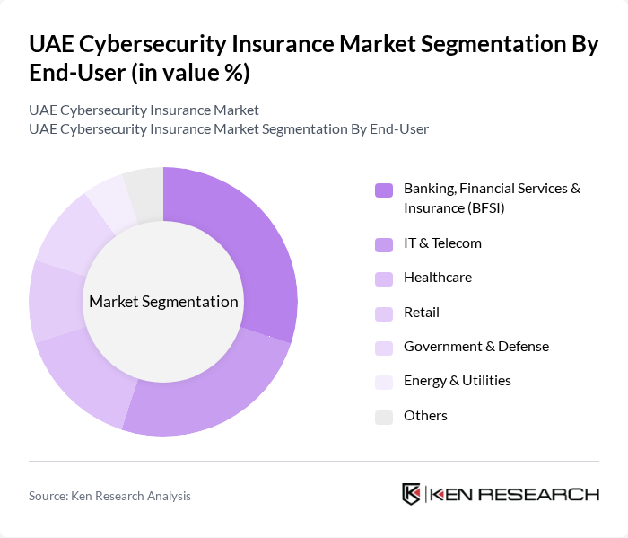 UAE Cybersecurity Insurance Market segmentation by End-User.