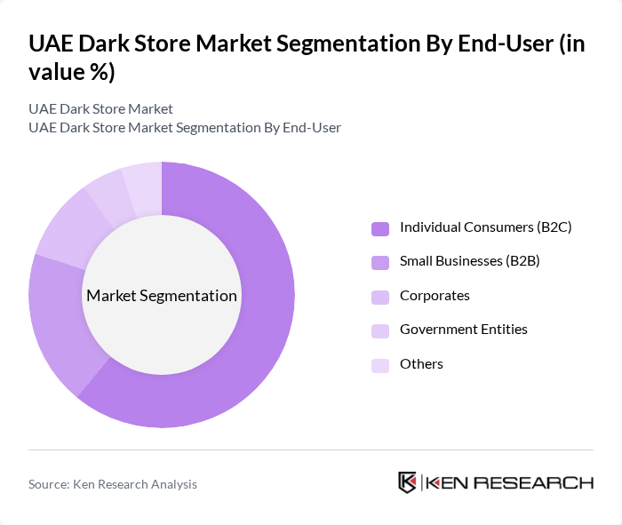 UAE Dark Store Market segmentation by End-User.