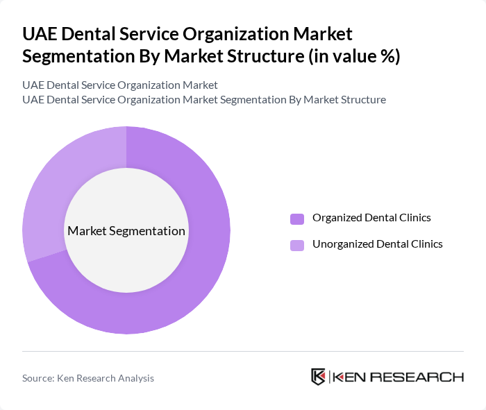 UAE Dental Service Organization Market segmentation by Market Structure.