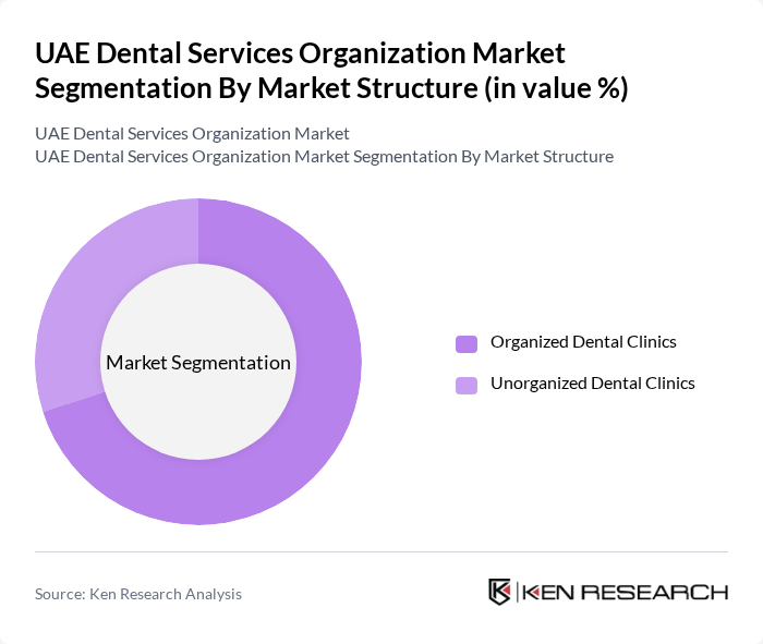 UAE Dental Services Organization Market segmentation by Market Structure. UAE Dental Services Organization Market segmentation by Market Structure.
