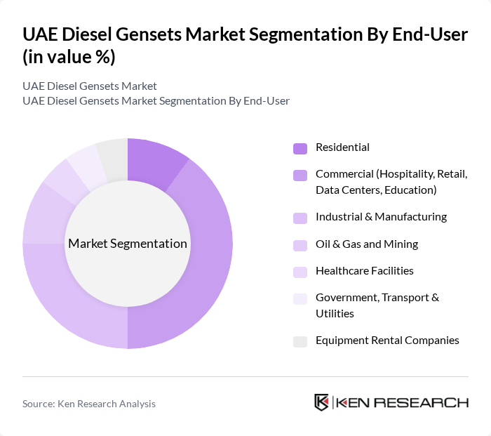 UAE Diesel Gensets Market segmentation by End-User.