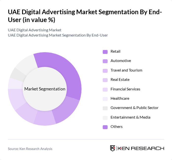 UAE Digital Advertising Market segmentation by End-User.