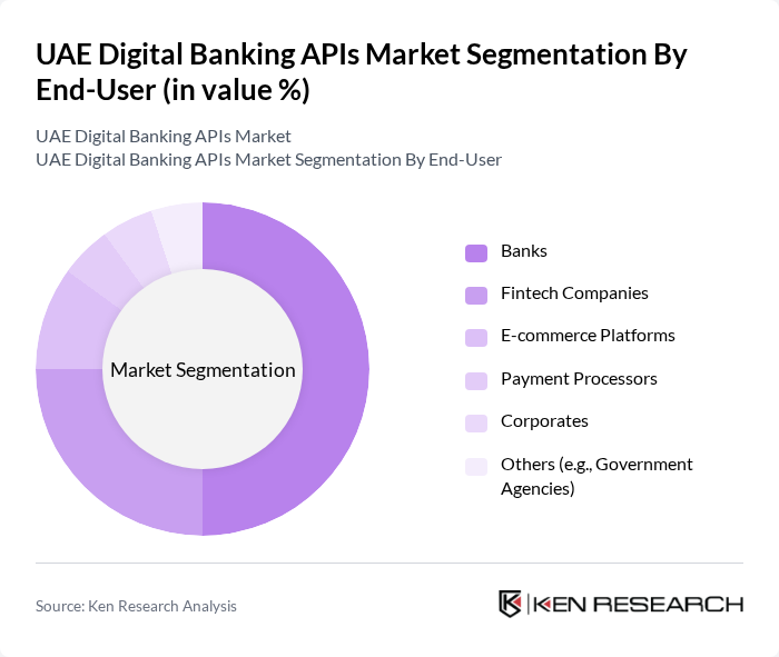 UAE Digital Banking APIs Market segmentation by End-User.