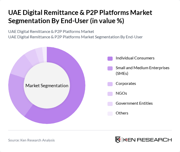 UAE Digital Remittance & P2P Platforms Market segmentation by End-User.