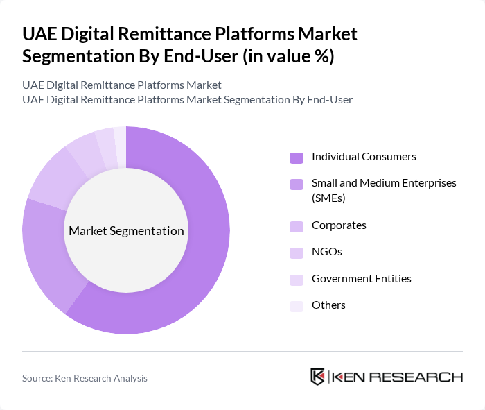 UAE Digital Remittance Platforms Market segmentation by End-User. UAE Digital Remittance Platforms Market segmentation by End-User.