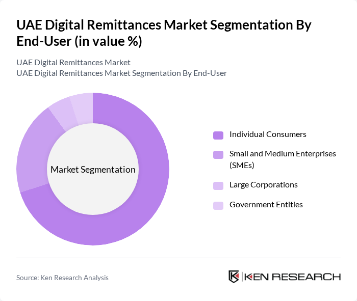 UAE Digital Remittances Market segmentation by End-User.