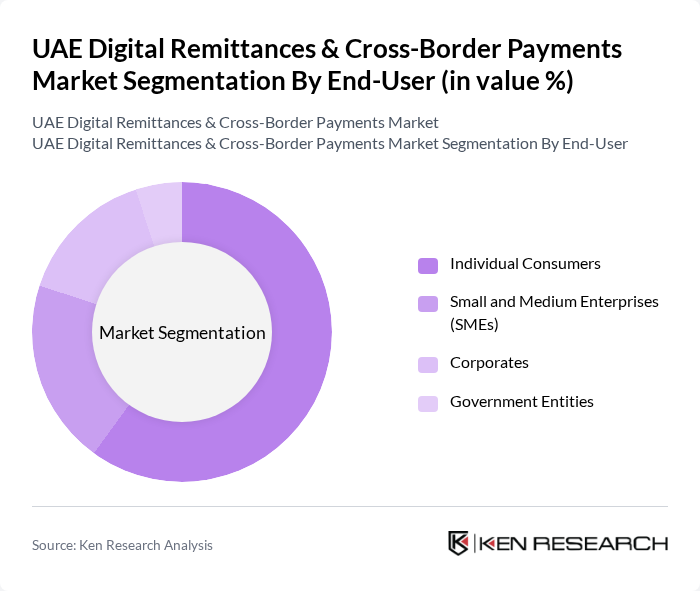 UAE Digital Remittances & Cross-Border Payments Market segmentation by End-User.