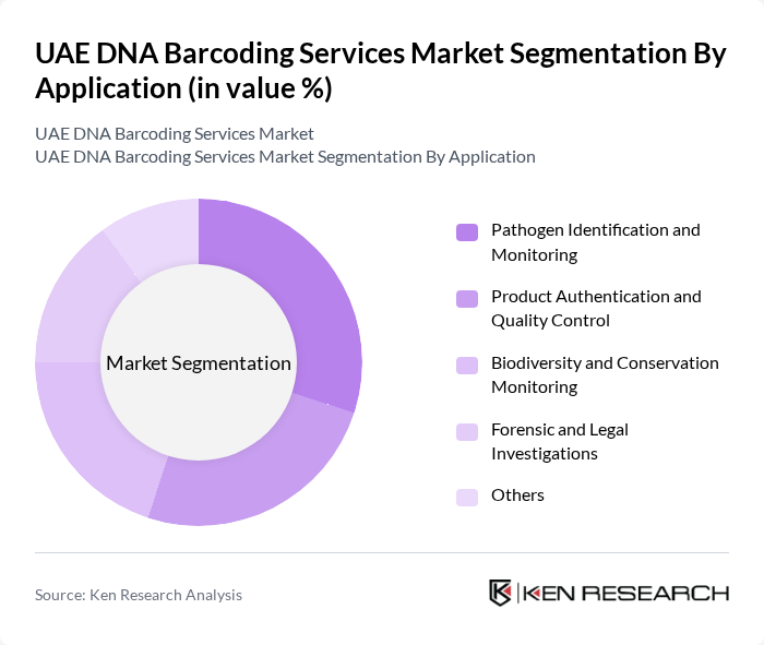 UAE DNA Barcoding Services Market segmentation by Application.