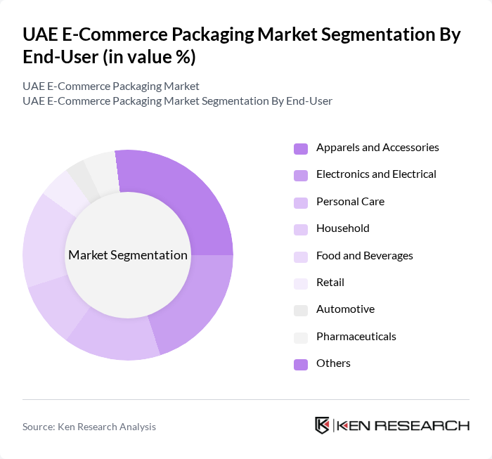 UAE E-Commerce Packaging Market segmentation by End-User.