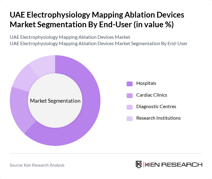 UAE Electrophysiology Mapping Ablation Devices Market segmentation by End-User.
