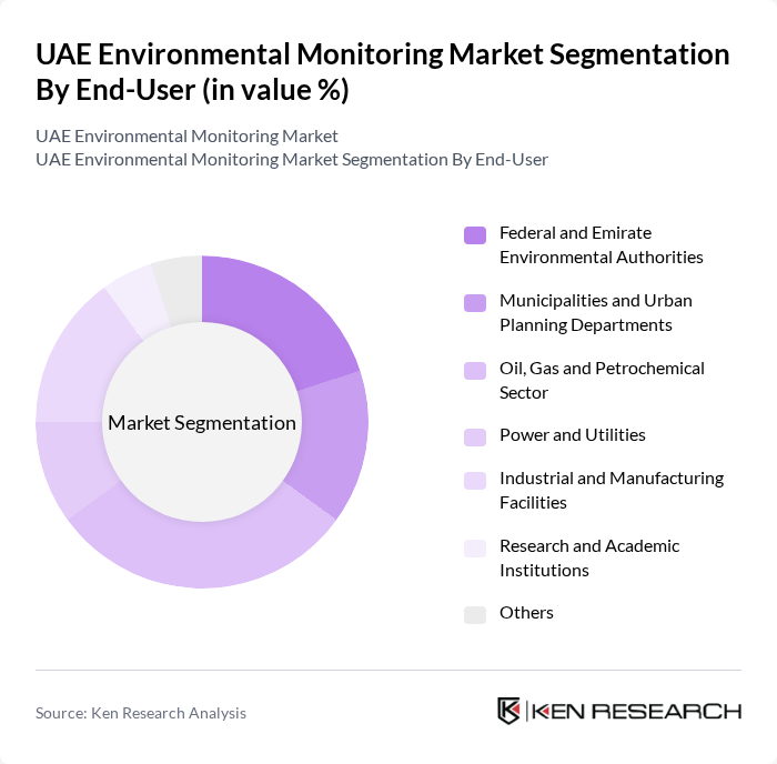 UAE Environmental Monitoring Market segmentation by End-User. UAE Environmental Monitoring Market segmentation by End-User.