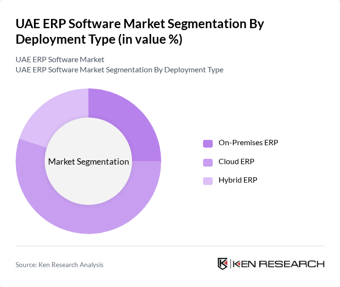 UAE ERP Software Market segmentation by Deployment Type. UAE ERP Software Market segmentation by Deployment Type.