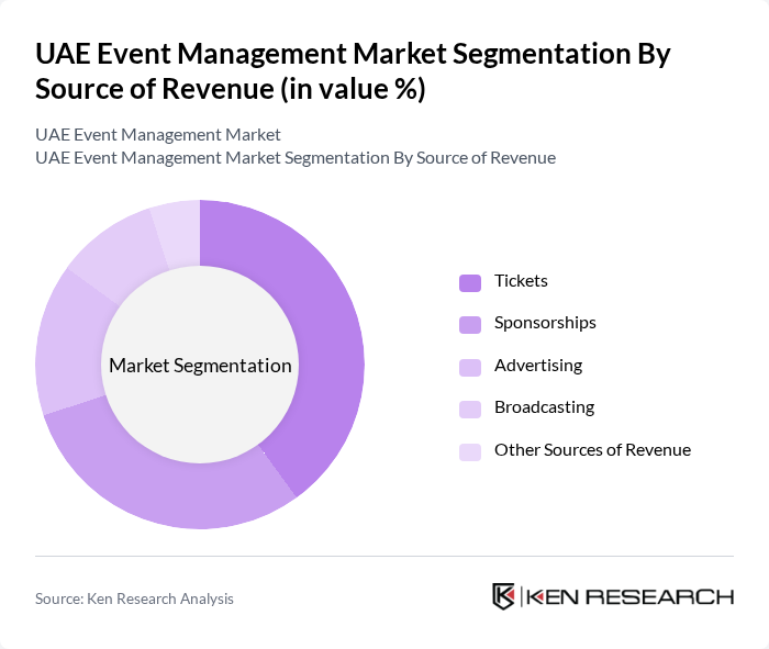 UAE Event Management Market segmentation by Source of Revenue.