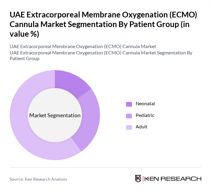 UAE Extracorporeal Membrane Oxygenation (ECMO) Cannula Market segmentation by Patient Group. UAE Extracorporeal Membrane Oxygenation (ECMO) Cannula Market segmentation by Patient Group.