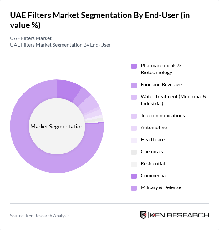 UAE Filters Market segmentation by End-User. UAE Filters Market segmentation by End-User.