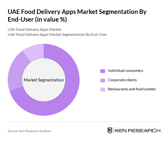 UAE Food Delivery Apps Market segmentation by End-User.