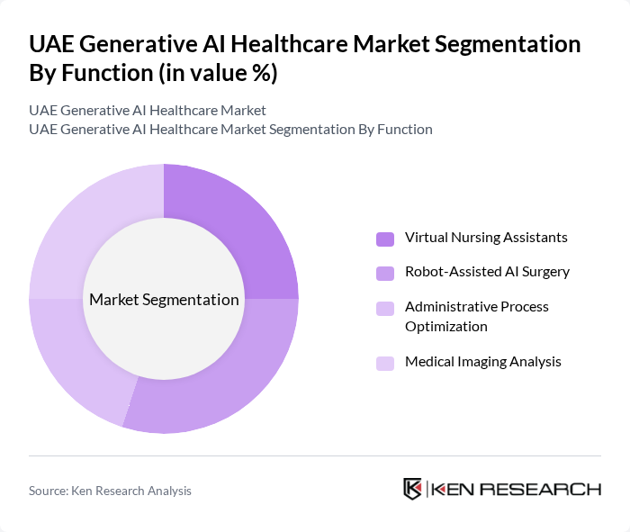 UAE Generative AI Healthcare Market segmentation by Function. UAE Generative AI Healthcare Market segmentation by Function.