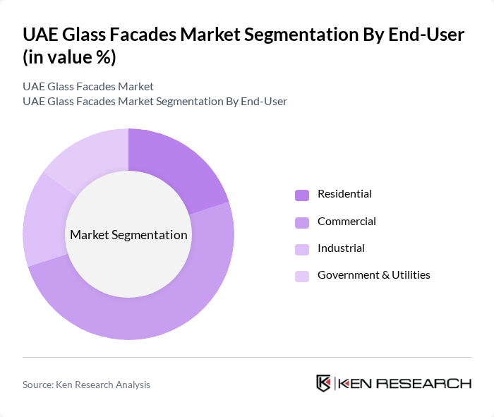 UAE Glass Facades Market segmentation by End-User.