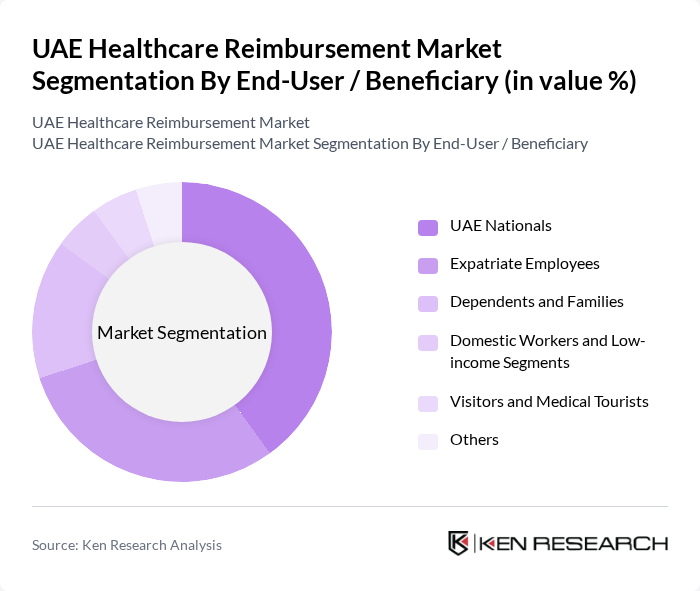 UAE Healthcare Reimbursement Market segmentation by End-User / Beneficiary.