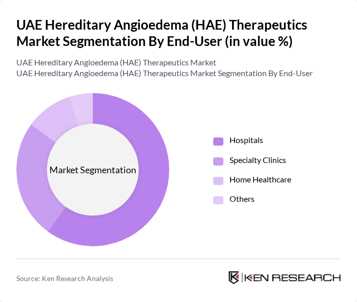 UAE Hereditary Angioedema (HAE) Therapeutics Market segmentation by End-User.