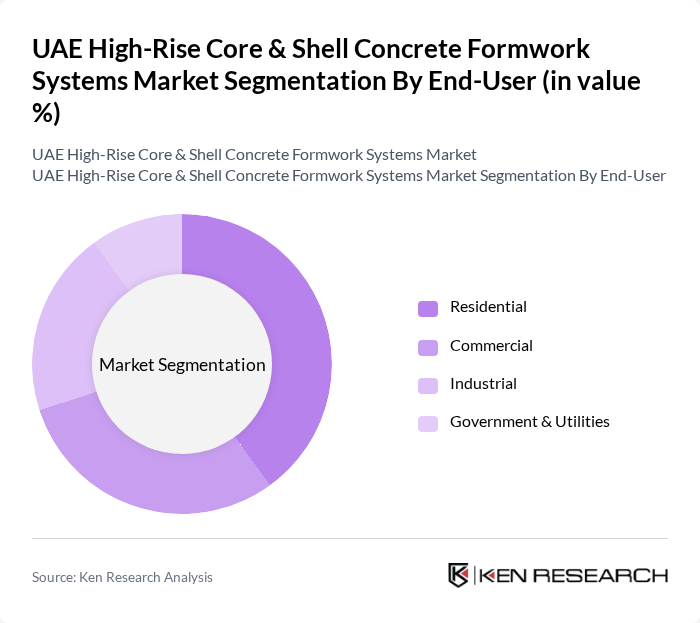 UAE High-Rise Core & Shell Concrete Formwork Systems Market segmentation by End-User.