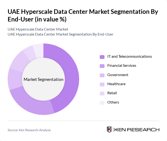 UAE Hyperscale Data Center Market segmentation by End-User.